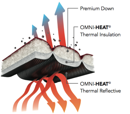 Omni Heat Reflective